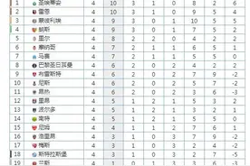 法甲最新积分榜，圣埃蒂安领跑，大巴黎两连胜升第8图片