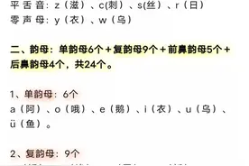 一年级语文上册汉语拼音知识点和练习题，可打印，让孩子多练习图片