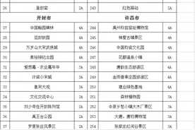 好消息！河南全省432家景区免门票一个月！其中洛阳45家！图片