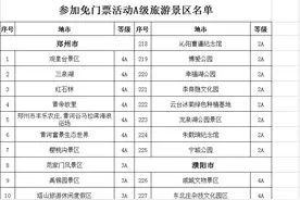 好消息！河南全省432家景区免门票一个月！其中洛阳45家！图片