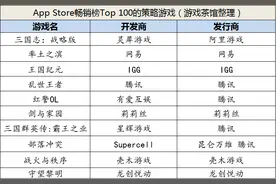 门票3000万，中外联合研发，SLG还有多少空间留给小团队？图片