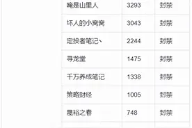 今日头条关于开展财经内容专项整治的公告（第八期）图片