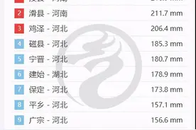 雨还在下！数据告诉你，这次强降雨有多极端？图片