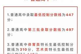 中国义乌～+中考分数线图片