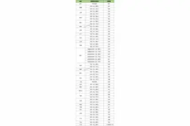 西南石油大学：各省提档线及各专业录取分数线图片