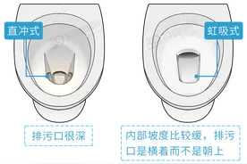 冲马桶一定要盖盖子！科学家做了大胆的实验，终于知道风险了图片