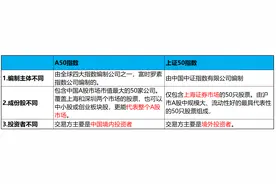 富时A50指数期货，为何如此重要？图片