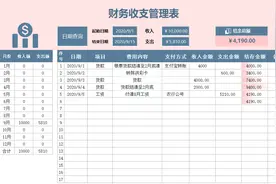 做会计只会做流水账可不行，这才是老板看到的财务报表，值得学习图片