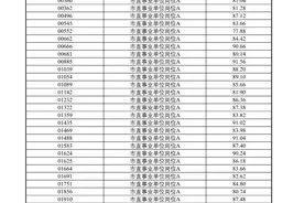 临清市直事业单位进入面试人选公布图片