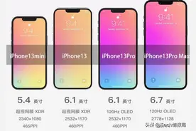 iPhone13最新爆料：不支持高刷和屏下指纹，降价成为最大亮点图片