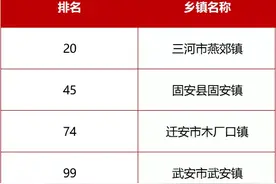 最新公布！中国百强镇，河北4个图片
