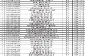 公示丨山东这些省直管企业阶段性减免社会保险费图片