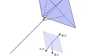 让风筝一飞冲天需要几个步骤？图片