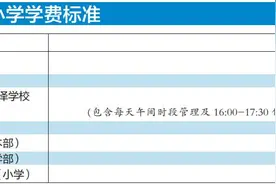 学费最高2万/年！昆明多所名校小学学费出炉！图片