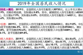 1978年每月50元工资等于现在多少工资收入？看看这三个口径的比较图片