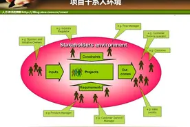 IT项目管理培训-沟通管理图片