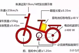 超标电动车可以旧换新啦！免费上门评估！图片
