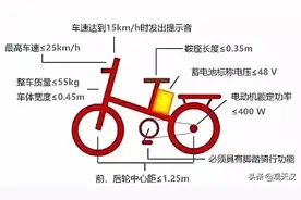 超标电动车可以旧换新啦！免费上门评估！图片