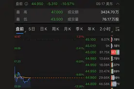 突发！贝壳创始人左晖因病逝世，年仅50岁！缔造近4000亿帝国，身家超2000亿！贝壳盘前暴跌10%图片