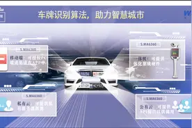 文通OCR高清车牌一体机视频封面