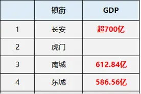 最新！东莞最富镇前十名！图片