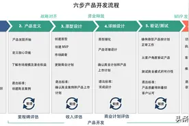 产品管理：新产品开发流程「权威指南」图片