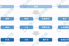 2021年中国酱香白酒行业市场前景及投资研究报告图片