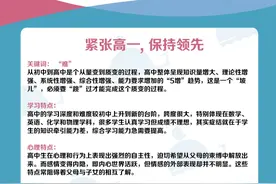 一定要看！高中三年重要事件清单图片