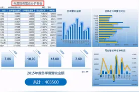 整整180套Excel年度分析报表模板，财务总监看了都心动，拿来分享图片