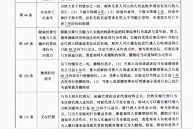 【普法】民法典中法律时间一览表图片