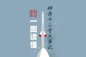 一图读懂丨神舟十二号大事记图片