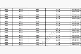 莆田这16个镇、85个村在全国出名了图片