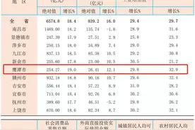 鹰潭3个增速第一！来看江西11设区市一季度经济成绩单图片