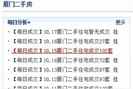 逆势上涨！厦门最抗跌10大小区名单来了！有没你家？图片
