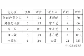 【公告】2021年临夏市省级示范园和部分省级一类幼儿园摇号招生公告图片