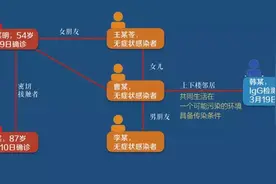 哈尔滨“楼道传染”病例备受关注，最新通报：留学生系女性，22岁，与邻居曹某并不相识图片