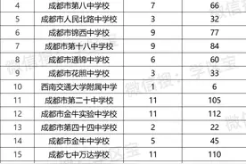 金牛区的公立初中盘点图片