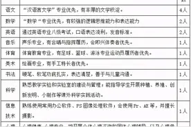 快来报名！近期呼和浩特一大波好工作正在热招...图片