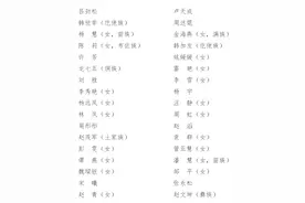 致敬白衣战士！贵州援鄂医疗队记功人员名单公布图片