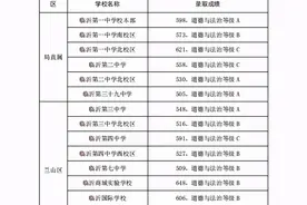 刚刚！临沂十八中、十九中、滨河高中、临沂一中、二中、三中、四中、三十九中…录取分数线出炉！图片