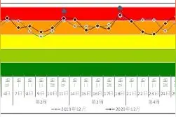 杭州为啥会堵？每日超175万辆车上路！新能源小汽车猛增图片