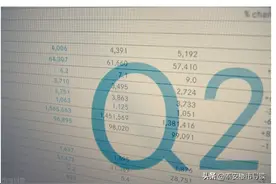 成年人的世界没有愚人节只有Q2怎么回事？Q2是什么梗？图片