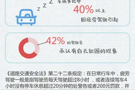 听说你一开车就犯困？为大家介绍7个对抗睡意的小妙招超实用图片
