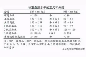 60岁左右的老年人，正常血压应是多少？你可能还不知道图片