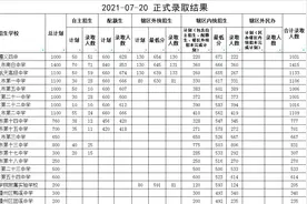 一中567分 二中518分，桐梓县2021年普通高中录取分数线公布图片