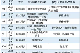 教育部首次发布中小学生阅读指导目录（附书单）图片