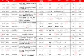 话题地块纷纷入市 石家庄6月7大区23宗地块或现竞地潮图片