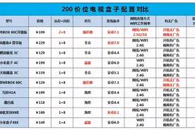 天猫魔盒电视盒子怎么样？天猫魔盒4青春尊享版全新评测图片
