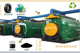 废塑料可以炼油吗？出油率高吗？图片