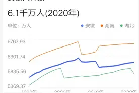 安徽新生儿数量断崖式下降？原因或在此图片